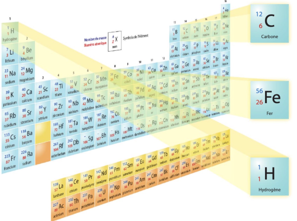 Visuel 7 — physique-chimie
