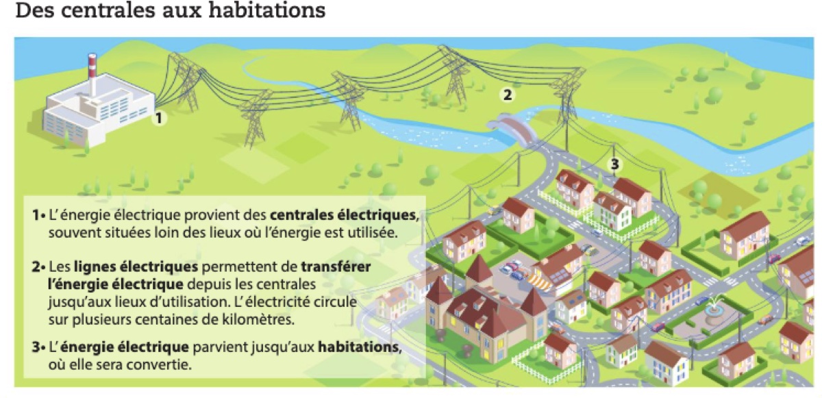 Visuel 8 — physique-chimie