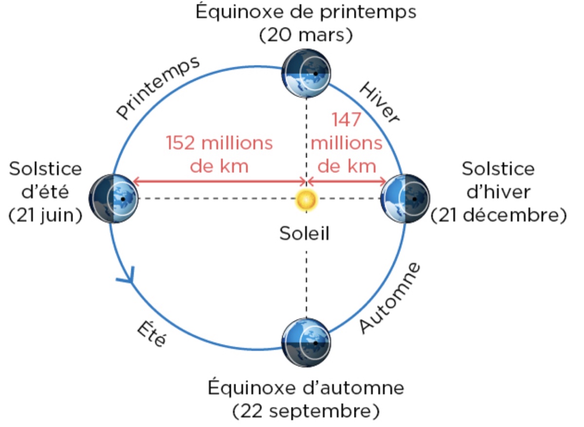 Visuel 7 — svt